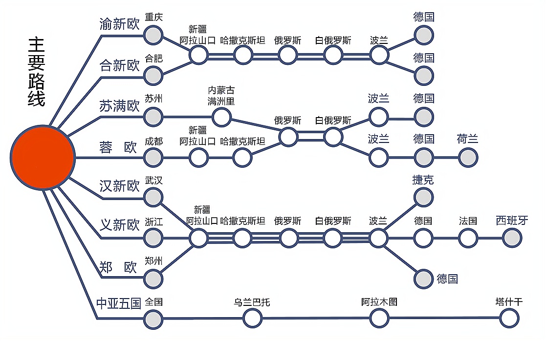 圖片上傳